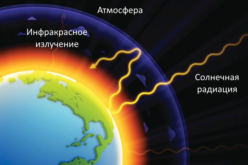 Парниковый эффект: причины, последствия, парниковые газы - Российская газета