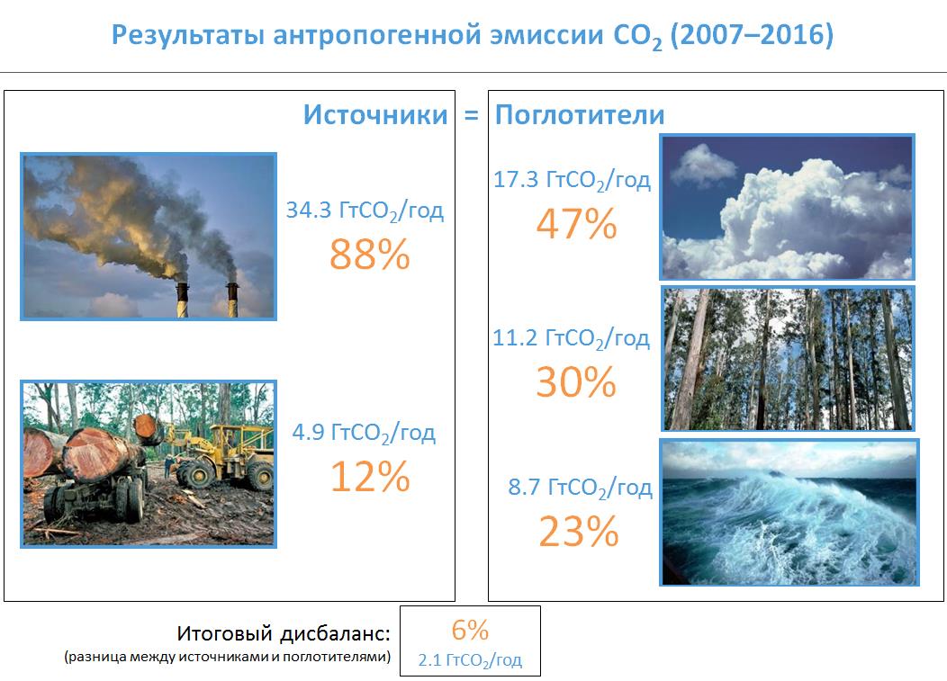 Какие страны выживут после глобального потепления