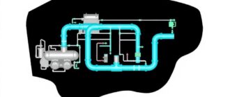 Как оптимизировать схему разводки газовых линий CO₂ по цехам предприятия: практический подход