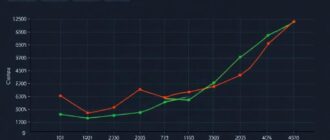 Как автоматизировать формирование отчётов по динамике среднего чека в разрезе устройств и браузеров: практический план