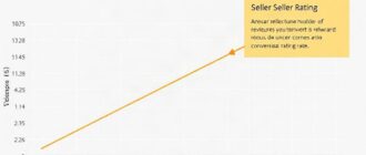Инструменты для анализа корреляции между рейтингом продавца, количеством отзывов и конверсией: практический гид