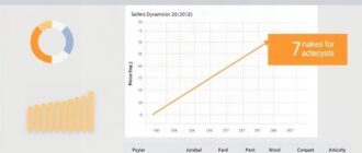 Инструменты для анализа корреляции между рейтингом продавца, динамикой отзывов и конверсией по товарам и категориям