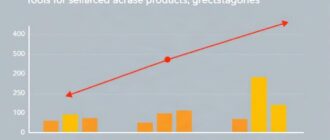 Инструменты для анализа корреляции между рейтингом продавца, количеством и качеством отзывов и конверсией по товарам и категориям