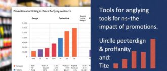 Инструменты для анализа влияния акций на маржинальность и рентабельность категорий